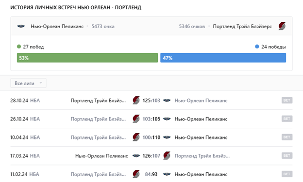 нью-орлеан пеликанс-портленд трэйл блэйзерс прогноз