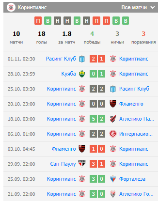 прогноз коринтианс палмейрас