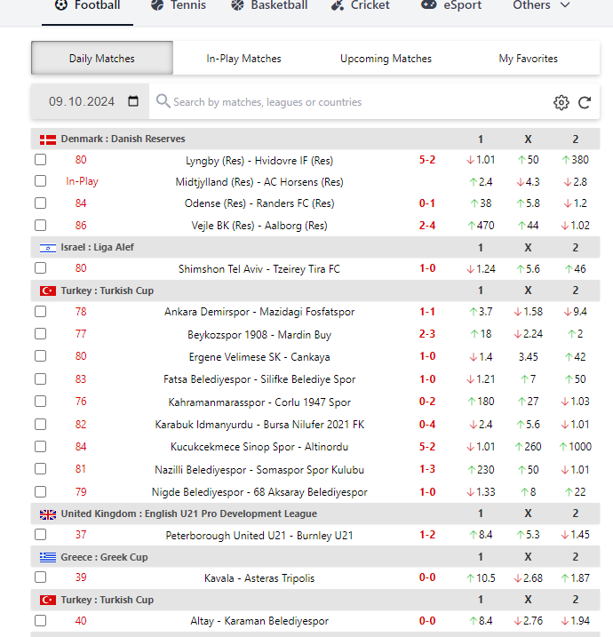 betwatch