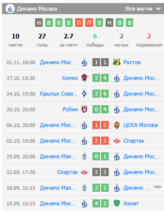 динамо москва-локомотив москва футбол