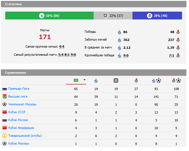 динамо москва-локомотив москва прогноз на матч