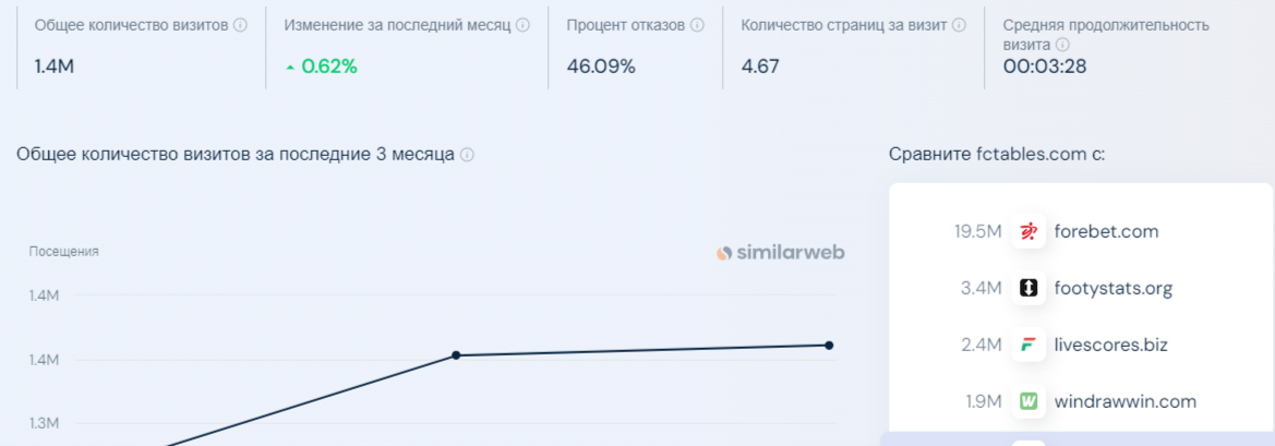 Fctables отзывы