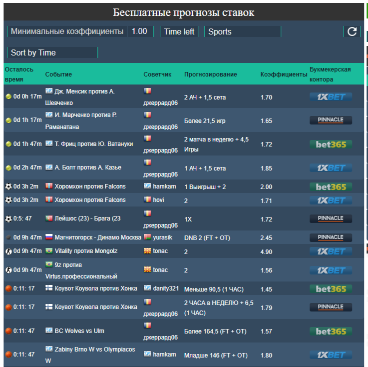 Fctables