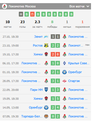 прогноз матча динамо москва локомотив