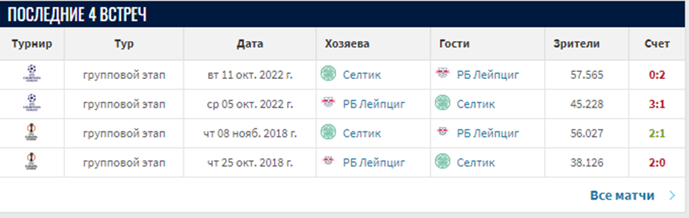 селтик-рб лейпциг матч