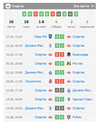 спартак москва фк ростов