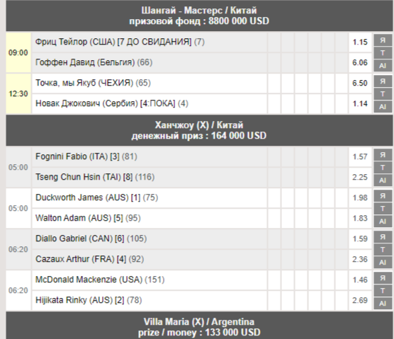 Tennis predictions проект