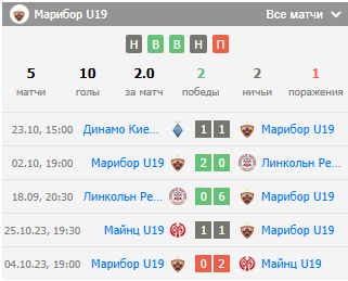 матч динамо киев u19 марибор u19