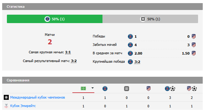 псж атлетико мадрид матч