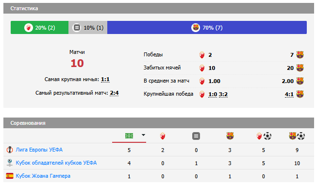 црвена звезда-барселона прогноз на матч