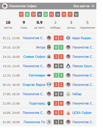 ботев пловдив-локомотив софия