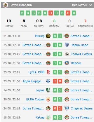 ставка ботев пловдив-локомотив софия