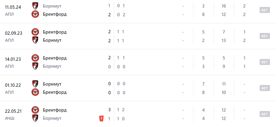 брентфорд борнмут матч
