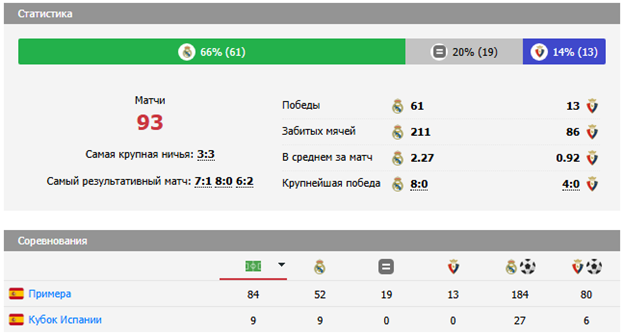 реал мадрид осасуна прогноз