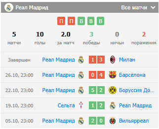 real madrid vs osasuna