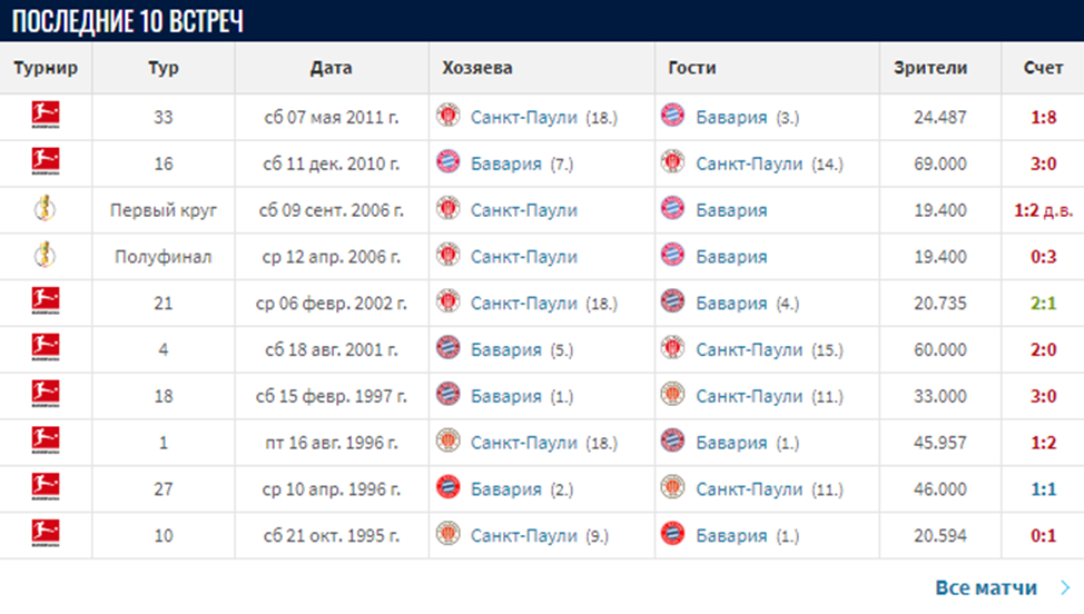 санкт паули бавария матч