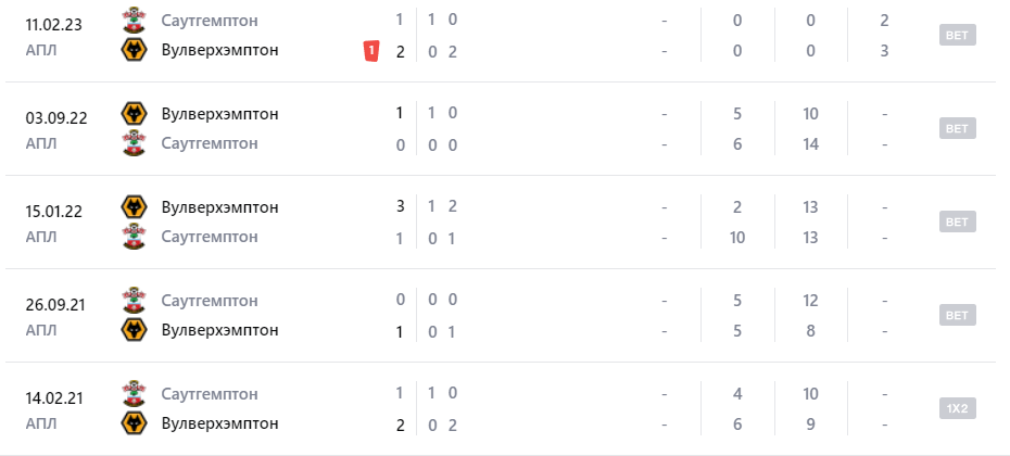 вулверхэмптон уондерерс саутгемптон матч