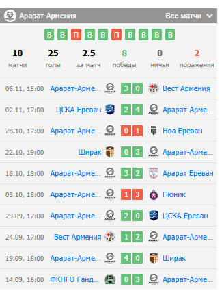 арарат армения арарат ереван футбол