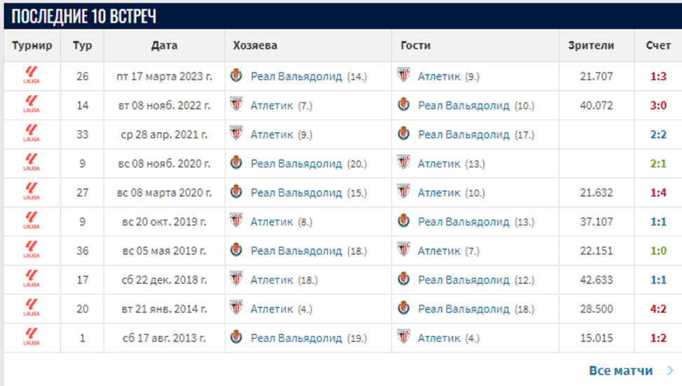 атлетик бильбао вальядолид матч