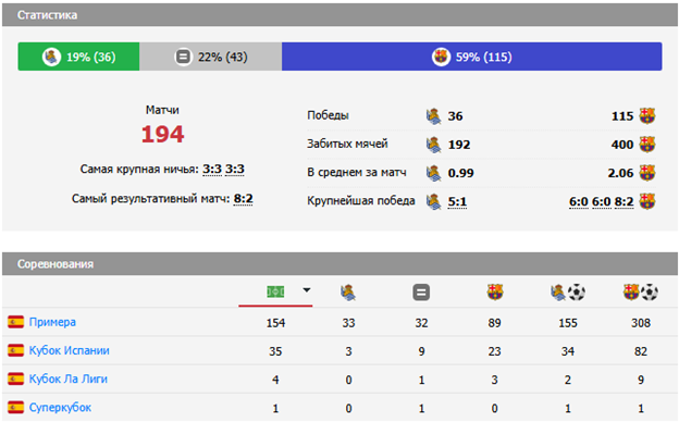 барселона против реал сосьедад