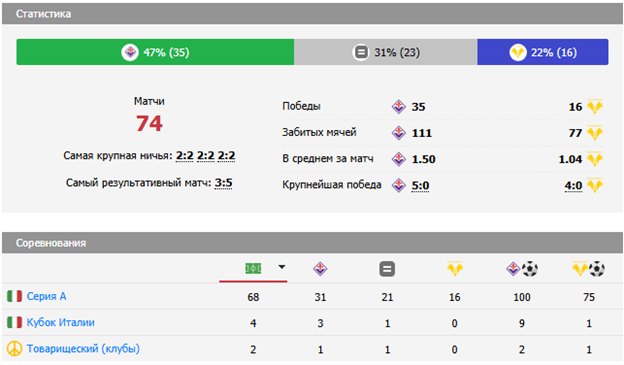 фиорентина верона матч
