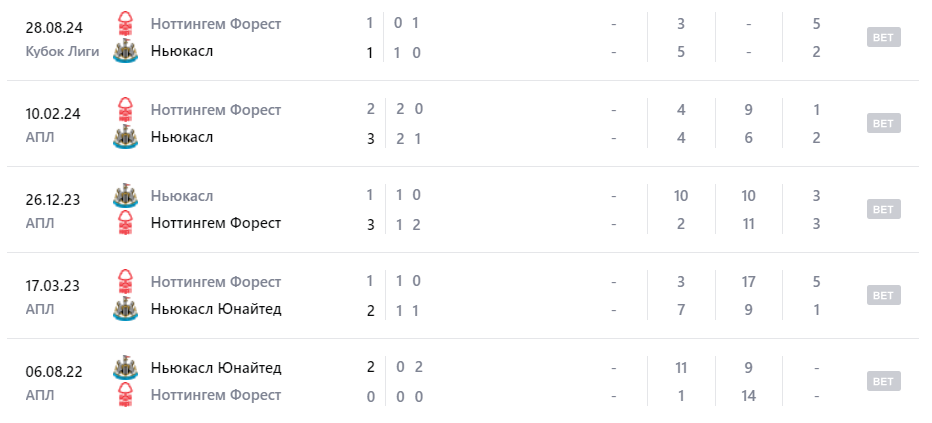 ноттингем форест ньюкасл юнайтед матч