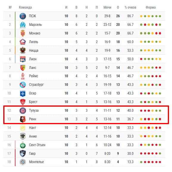 тулуза ренн прогноз на матч