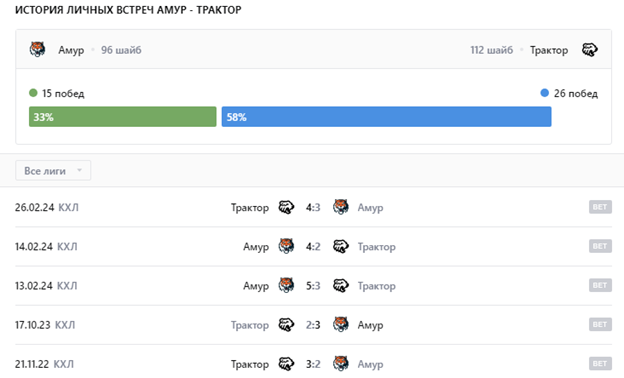 амур против трактора