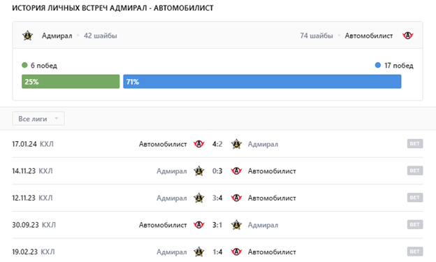 автомобилист адмирал матч