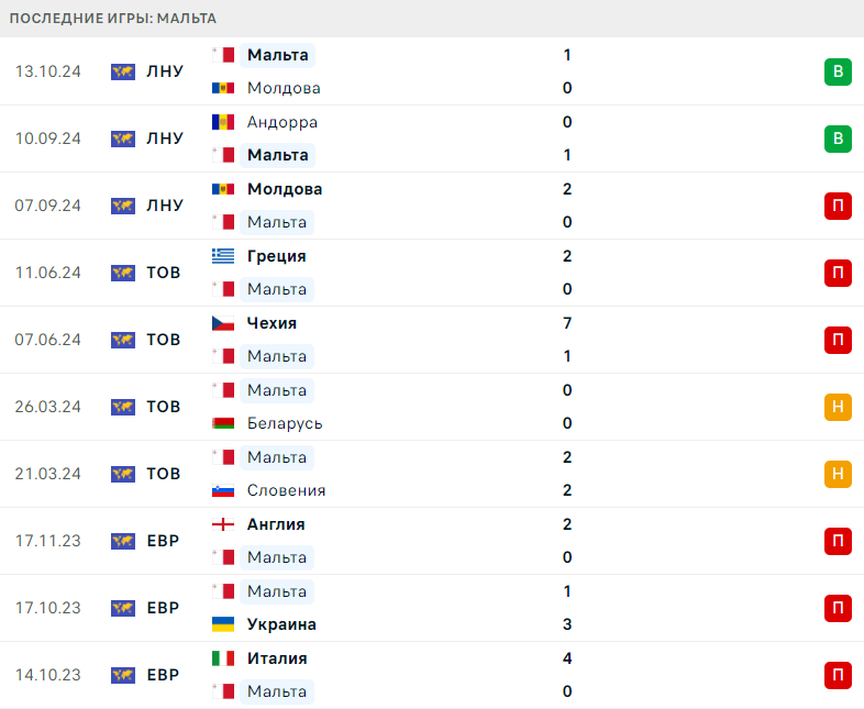 Мальта – Лихтенштейн матч