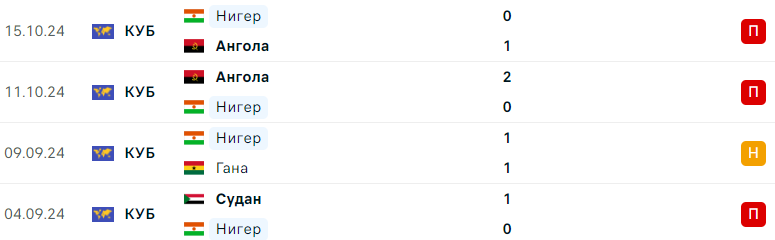 Нигер – Судан матч
