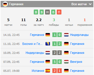 босния и герцеговина против германии