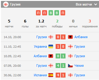 georgia vs ukraine