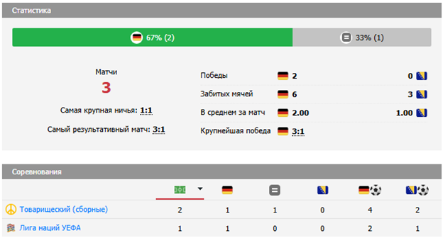 лига наций уефа босния и герцеговина германия