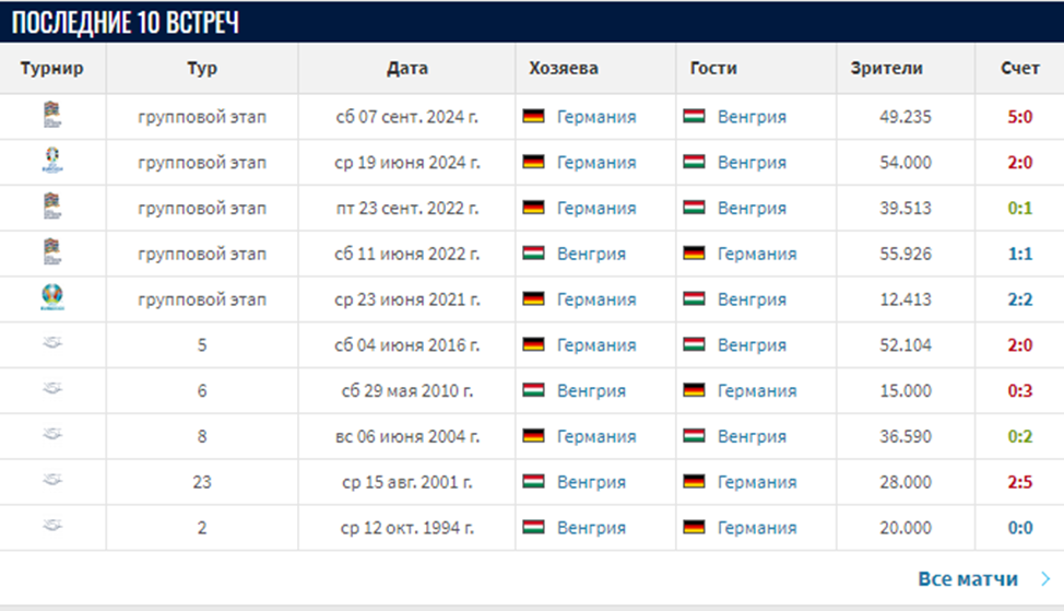 германия венгрия футбол