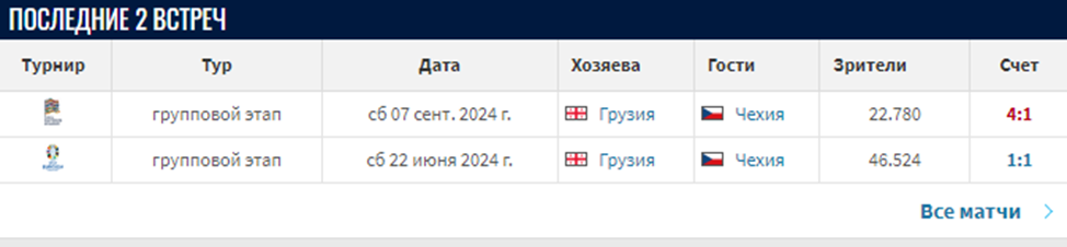 грузия чехия прогноз футбол