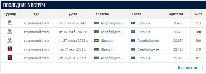 швеция азербайджан футбол