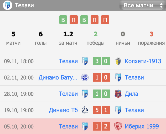 матч Гагра – Телави