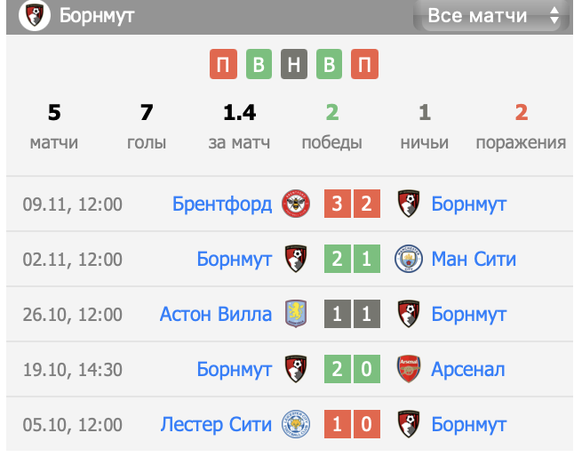 борнмут брайтон энд хоув альбион матч