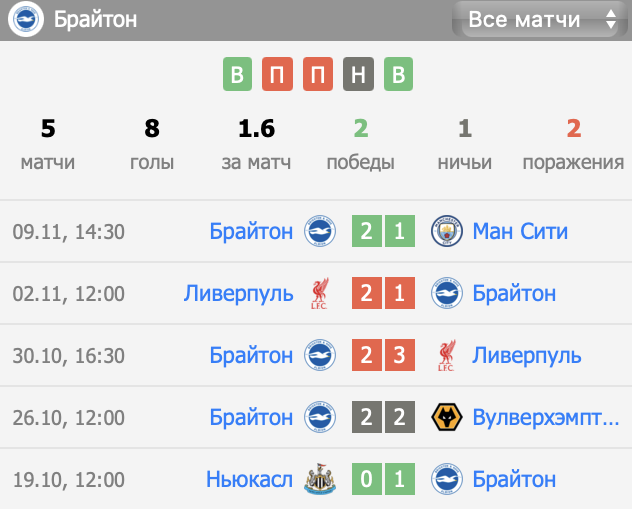 борнмут брайтон прогноз на матч