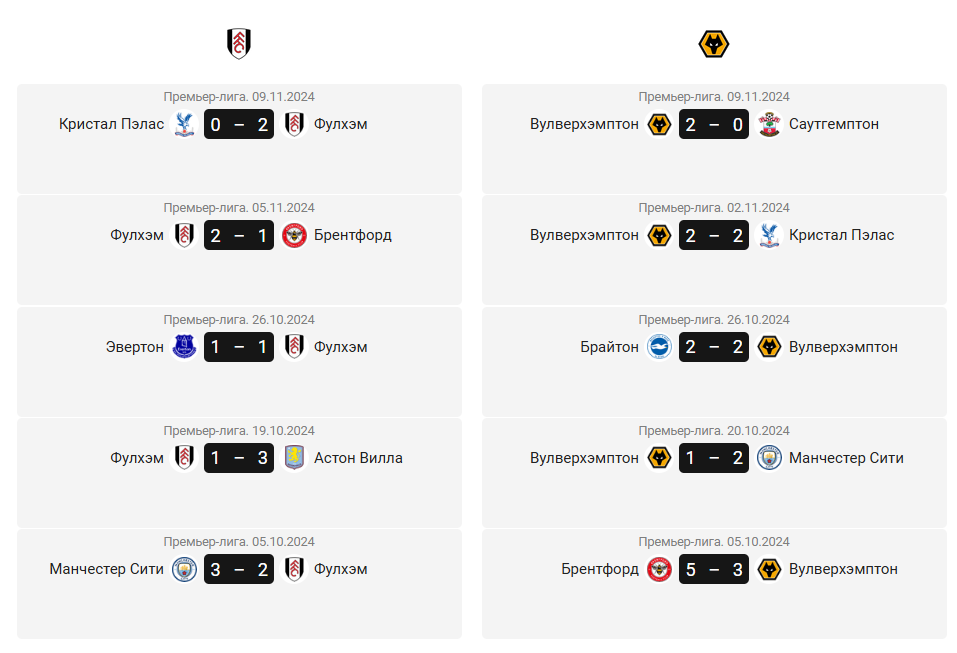 фулхэм вулверхэмптон уондерерс матч