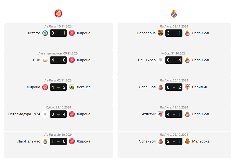 жирона эспаньол матч