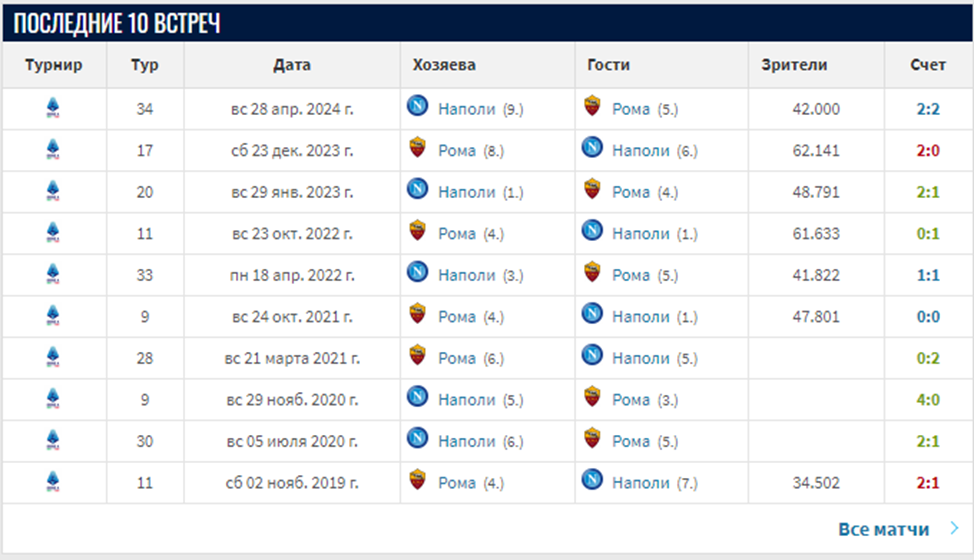 рома наполи прогноз на матч