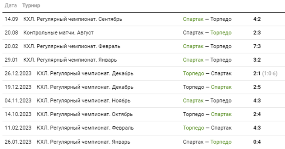 спартак москва торпедо матч