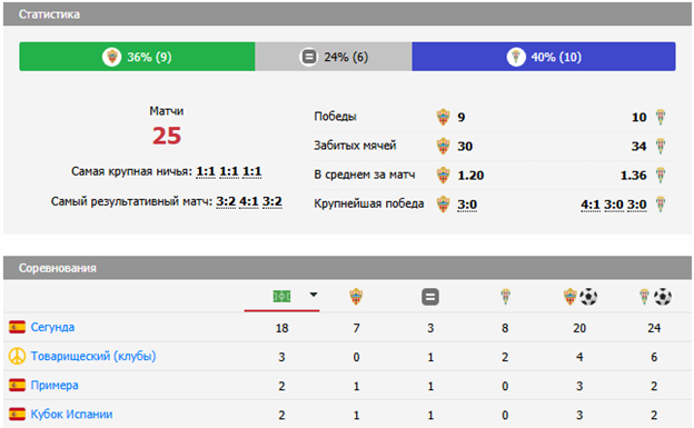 альмерия кордоба прогноз на матч