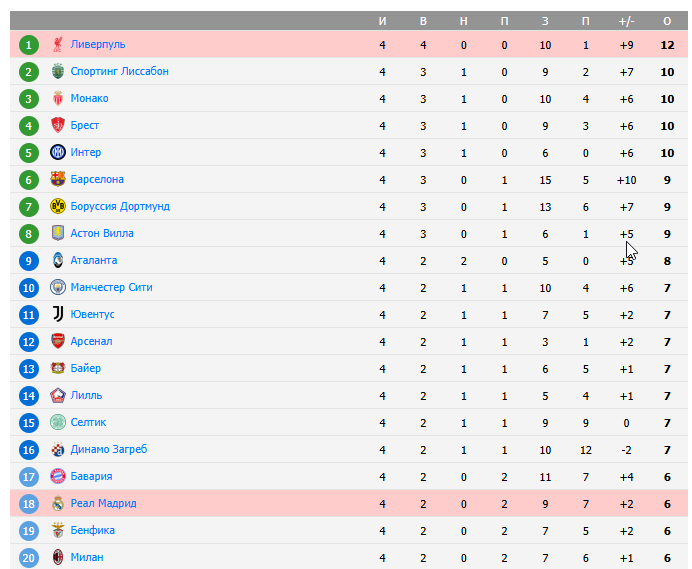 ливерпуль реал мадрид лига чемпионов