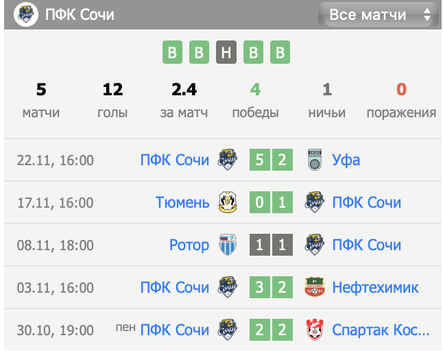 сочи динамо махачкала матч