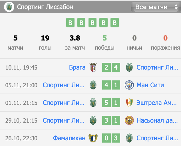 спортинг лиссабон арсенал прогноз