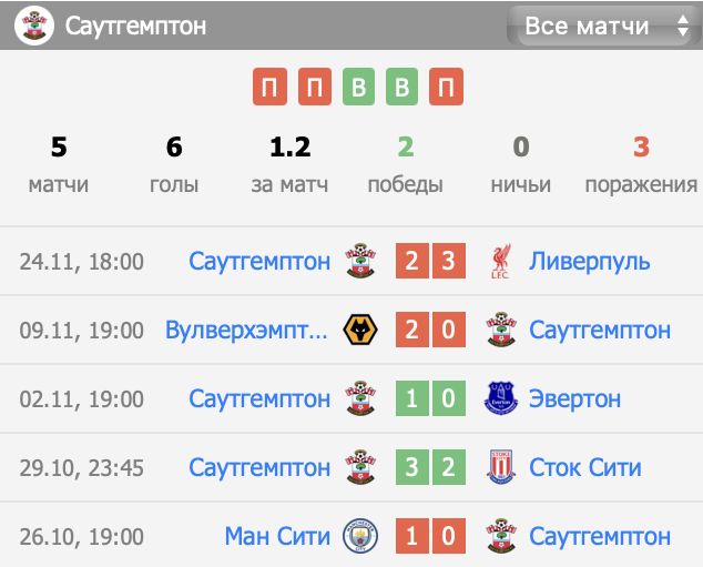 брайтон энд хоув альбион саутгемптон матч