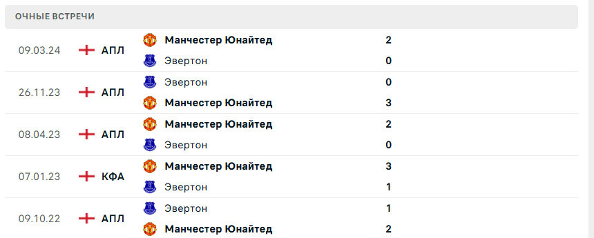 прогноз на матч эвертон манчестер юнайтед